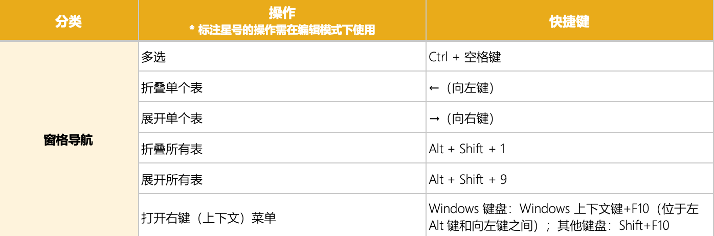 Power BI 窗格导航快捷键